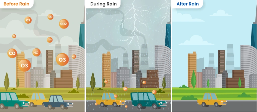 After rain air pollutants