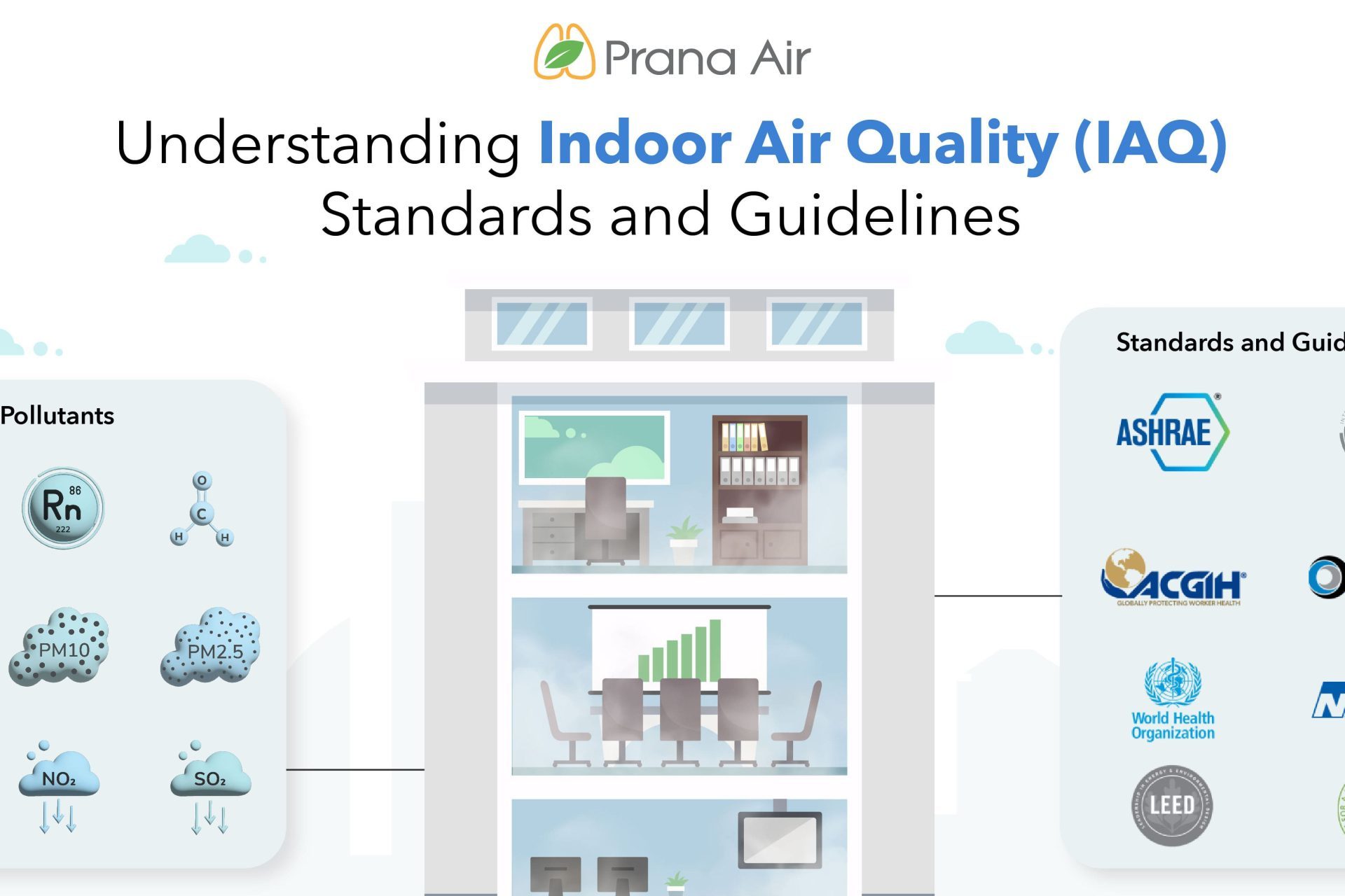IAQ standards and guidelines