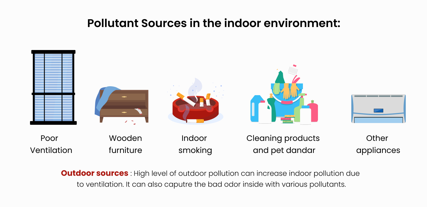 fuentes de contaminantes en el ambiente interior