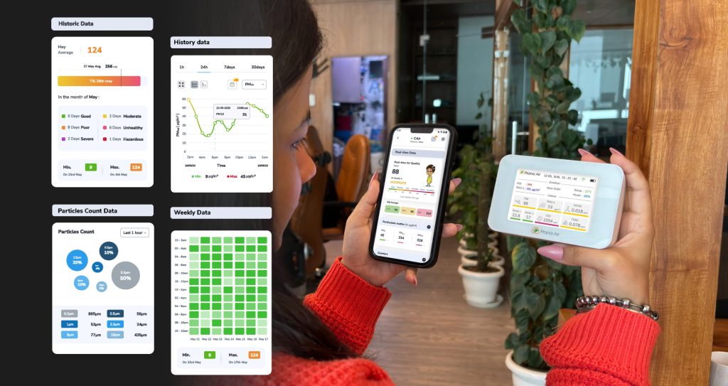 Smart Air Quality Monitoring features