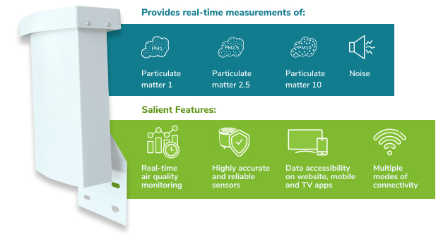 Ambient air quality monitor 