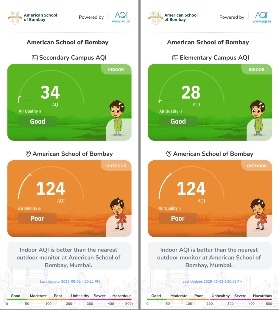 American School of Bombay AQI levels of both campus with indoor and outdoor