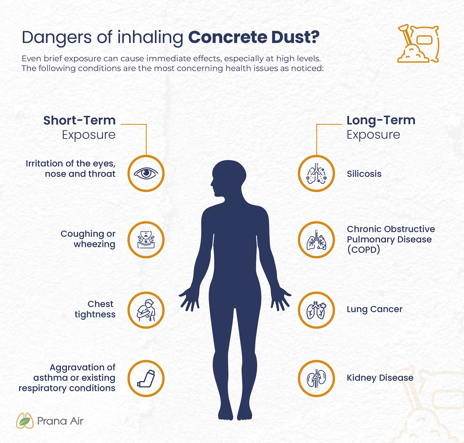Dangers of inhaling concrete dust as short and long term exposure