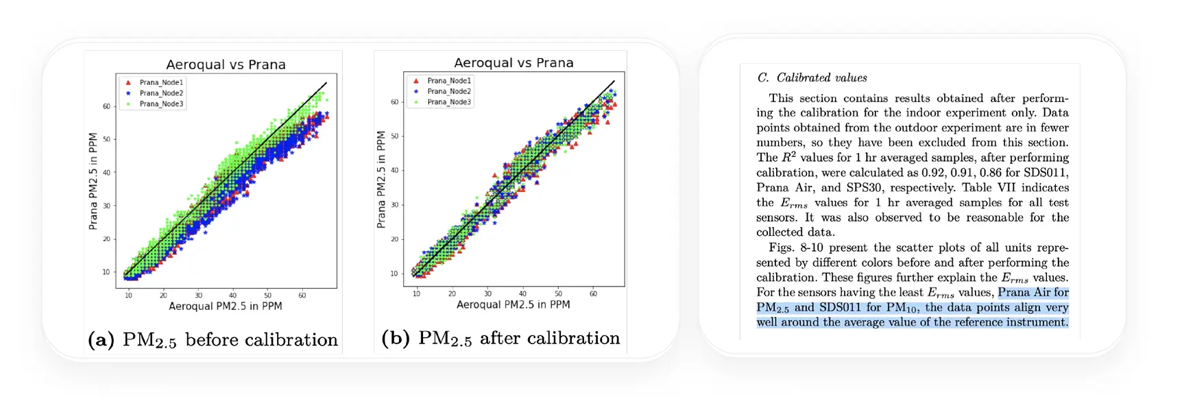 Case study that showa aeroqual vs Prana air's PM sensor