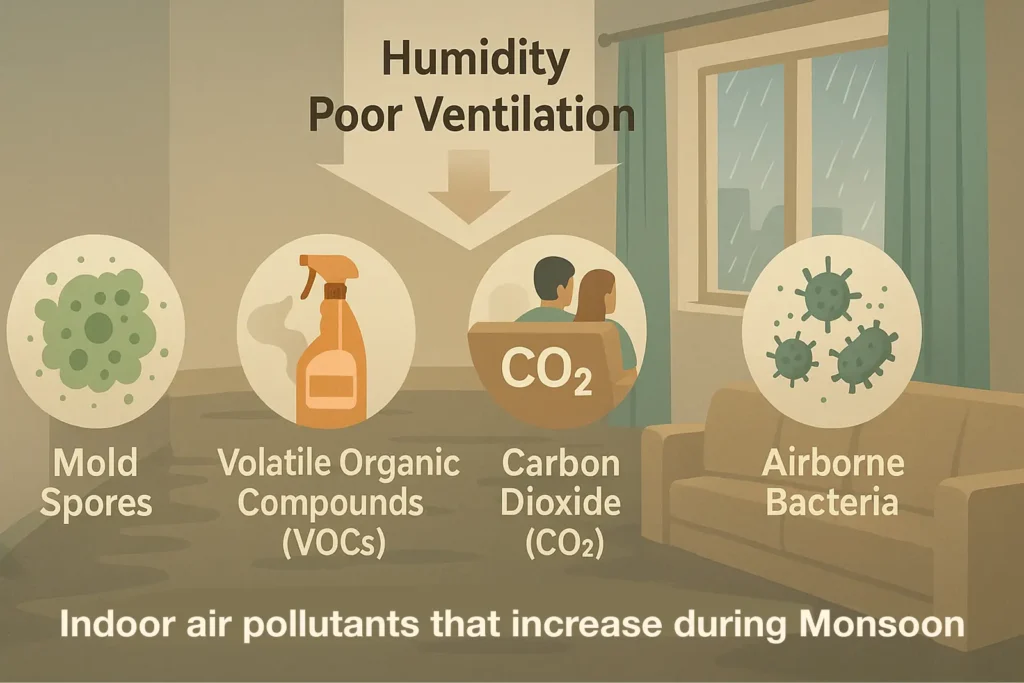 indoor air pollutants that increases during monsoon